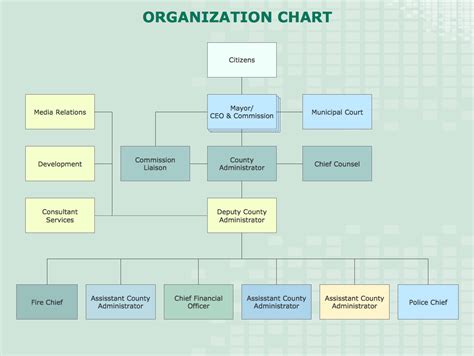 How To Draw An Organizational Chart