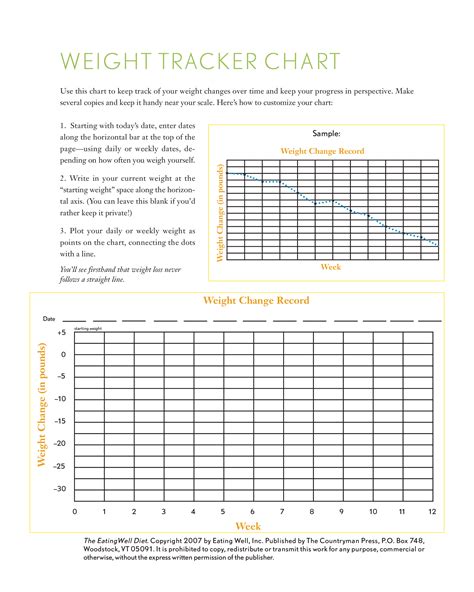 Weekly Weight Loss Tracking Chart Templates At