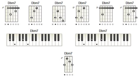 Acorde Com Música Dbm7 Ré Bemol Menor Com 7ª