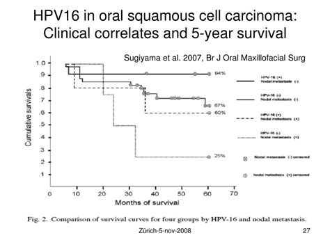 Ppt Squamous Cell Carcinoma In The Oral Cavity And Cervix Powerpoint