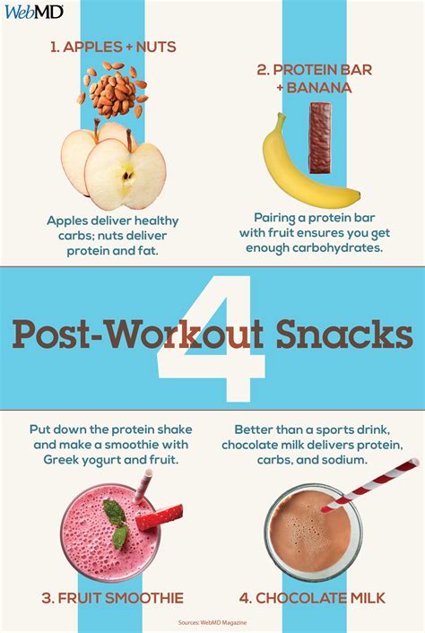 What To Eat Before And After A Workout Coconut Health Benefits Post