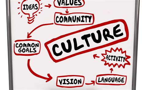 What Is Workplace Culture And Why Do You Need A Clear Definition Of