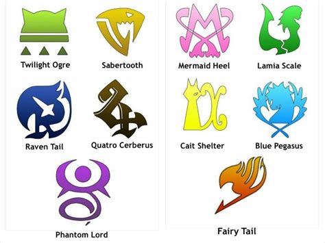 Fairy Tail Guild Names And Symbols Youre Welcome Fairy Tail