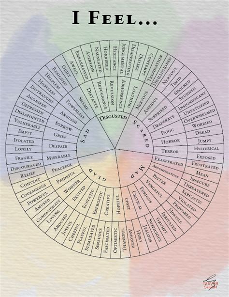 I Built A New Emotions Wheel Based On Research From Paul Ekman To Make