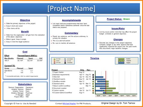 Template Project Status Report Excel Sample Simple Weekly Smorad