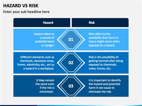 Hazard Vs Risk Powerpoint Template Ppt Slides