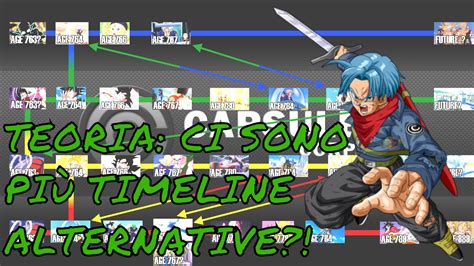 The following is the main timeline of the dragon ball franchise by akira toriyama.1 although some events and characters not main timeline. Dragon Ball Super:[TEORIA DELLE TIMELINE ALTERNATIVE ...