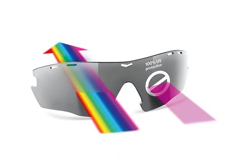 guidance on how to select the most suitable safety eyewear for the wearer world of safety and