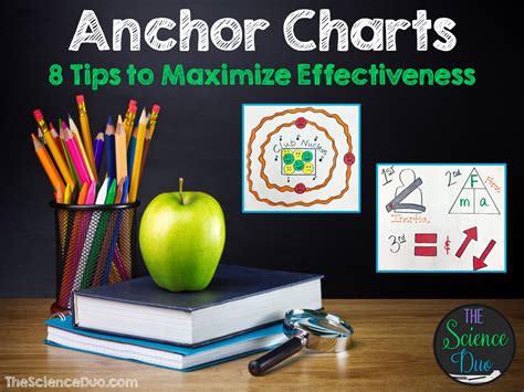 Using Anchor Charts Within The Classroom 8 Tips To Maximize