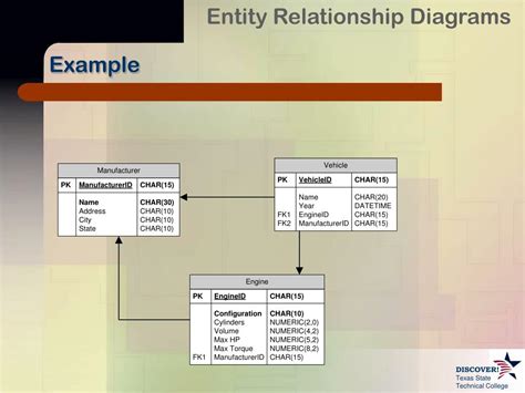 Ppt Sample Entity Relationship Diagram Erd Powerpoint Presentation