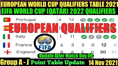 Fifa World Cup European Qualifiers Standings Table 2021today European