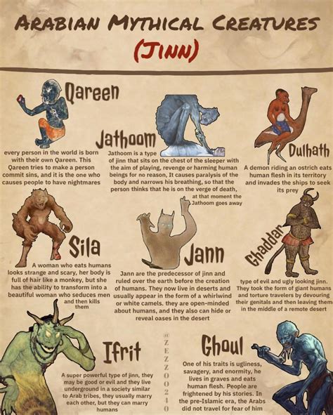 Arabian Mythical Creatures Jinn Rmythology
