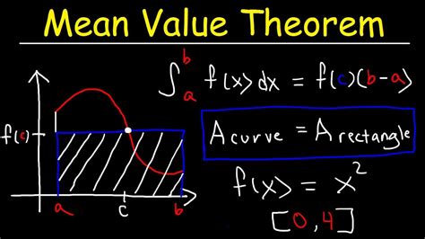 Mean Value Theorem For Integrals - YouTube
