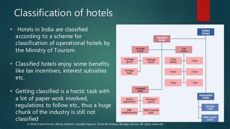 Hotel Industry In India And The Taj Group