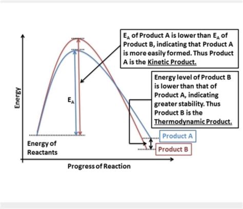 Kinetic Vs Thermodynamic Theories Of Heat Kinetic Describes Payment