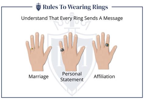 5 Rules To Wearing Rings How Men Should Wear Rings Ring Finger