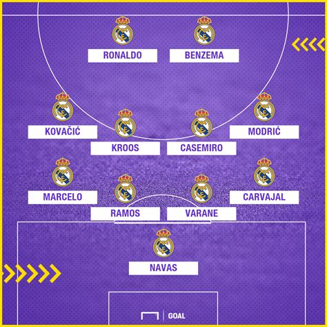 Real madrid aufstellung 2016 : Real Madrid Aufstellung 2003