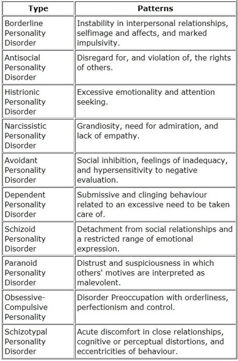 Personality Disorders One Sheet ‹ Seragpsych