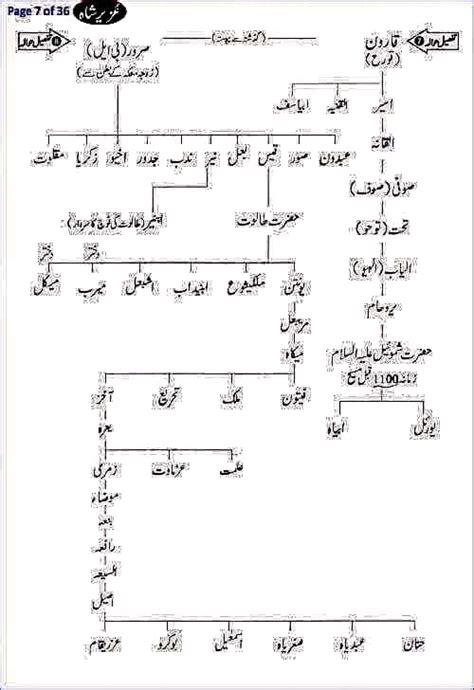 An Arabic Text Diagram With Several Different Languages