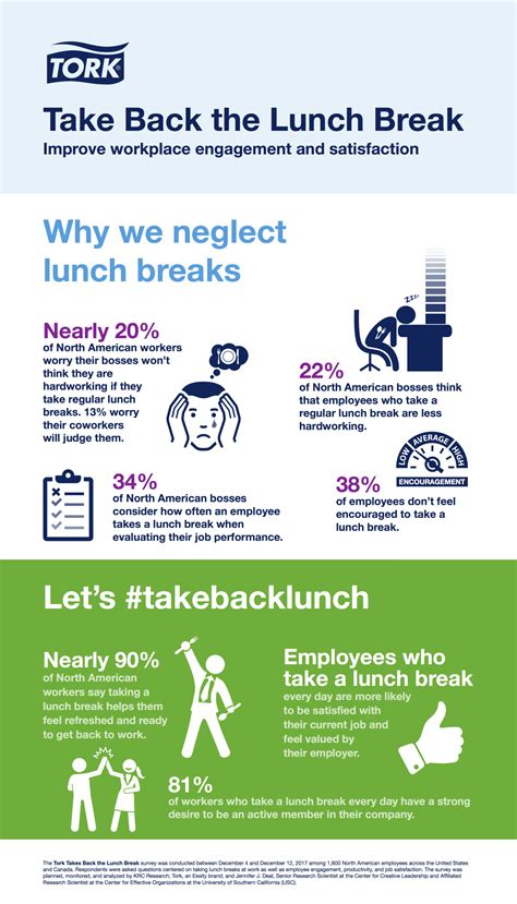 Infographic Take Back The Lunch Break Improve