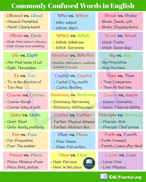 Commonly Confused Words In English Commonly Confused Words Easily