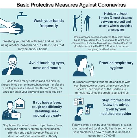 Basic Protective Measures Against The Novel Coronavirus