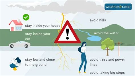 Thunderstorms And Safety Dos And Donts During Lightning Weather News
