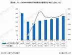 2018年电子阅读器行业市场格局和发展现状分析 kindle“内容+硬件”模式成熟「组图」_百科TA说