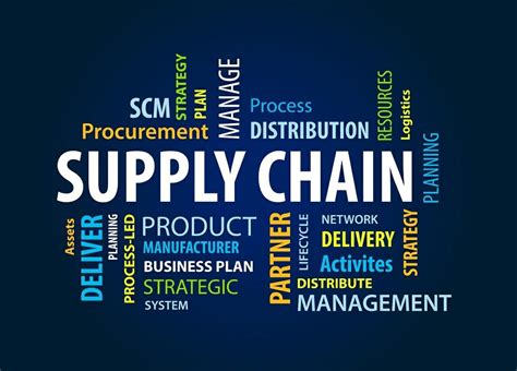 Supply Chain Management Meaning What Is Supply Chain Definition And