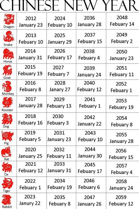 Exceptional Chinese Zodiac Signs And Dates Printable Chinese Lunar