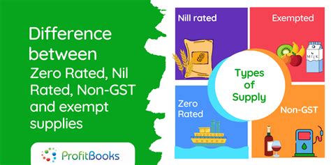 Difference Between Zero Rated Nil Rated Non GST And Exempt Supplies