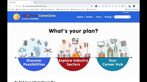 California Careerzone Introduction Youtube