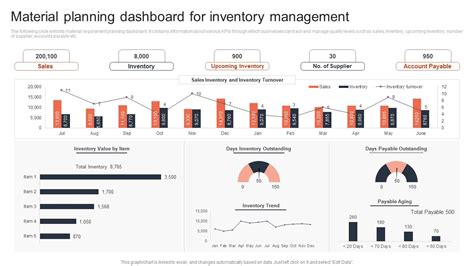 Top 10 Inventory Dashboard Templates With Samples And Examples
