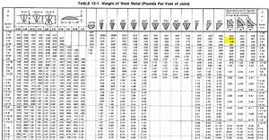 Welding Rod Size Chart