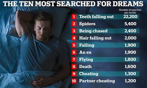 The 10 Most Common Dreams And What They Really Mean Daily Mail Online