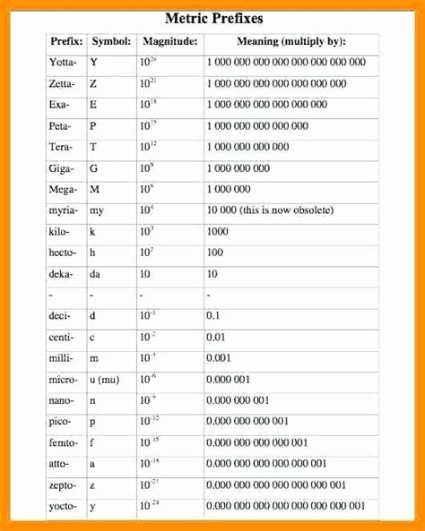 Free Printable Metric Conversion Table Conversion Chart For Measuring