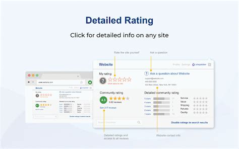 Sitejabber Ratings And Reviews On Every Site My Extensions