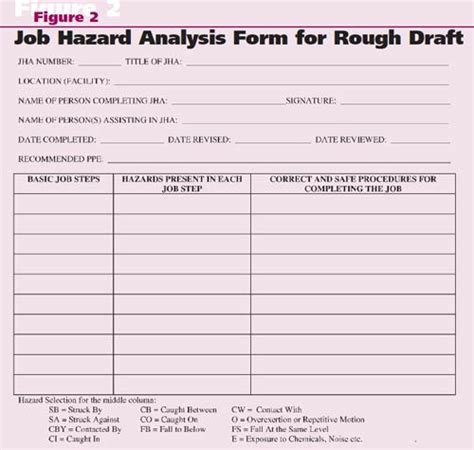 Job Hazard Analysis Form Template Business