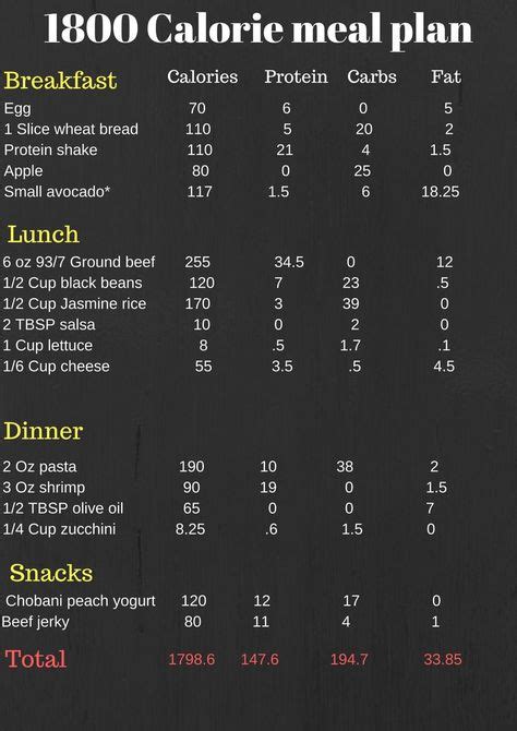 8 Best 1700 Calorie Meal Plans Images In 2020 Calorie Meal Plan