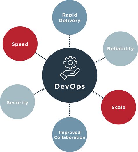What DevOps Needs from Identity