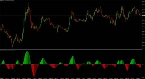 Download The Mp Squeeze Momentum For Mt4 Technical Indicator For