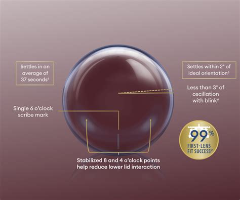 Alcon Dailies Total 1 Toric Astigmatism Daily Disposable Clear Contact