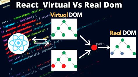 5分钟内理解react虚拟dom Understanding React Virtual Dom In 5 Minutes Quick博客