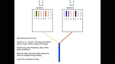 The cat5e and cat6 wiring diagrams with corresponding colors are twisted in the network cabling and should remain twisted as much as possible when terminating them at a jack. Category 5 cable Connect - Connect Choices