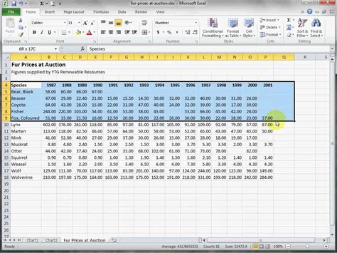 Excel Spreadsheet Exercises — Db