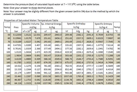 Solved Determine The Pressure Bar Of Saturated Liquid