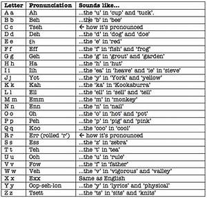 German Pronunciation German Culture