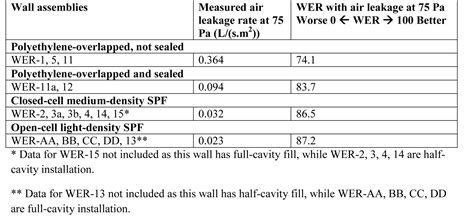 Rethinking The Residential Wall Reducing The Impact Of Thermal