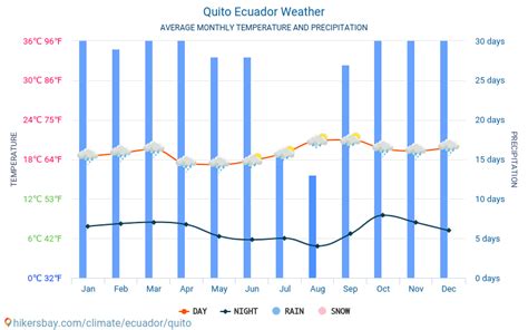 Quito Ecuador Weather 2024 Climate And Weather In Quito The Best Time