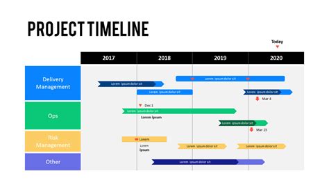 Project Timeline Presentation Presentation Powerpoint Charts Timeline